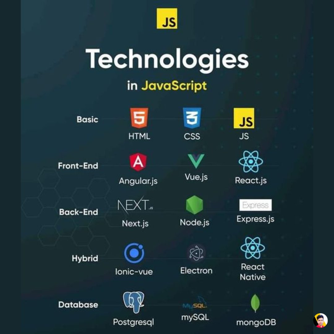 CodewithJaydeep's tweet image. Web Development programming tricks and tips for Beginners free ๐ฅ
๐ฏWeb Development programming tricks & tips for beginners free
Follow - ( @webdeveloper.12 )
#JavaScriptTricks #WebDevTips
#coding #facebook #websitedevelopment
#javascript #tips