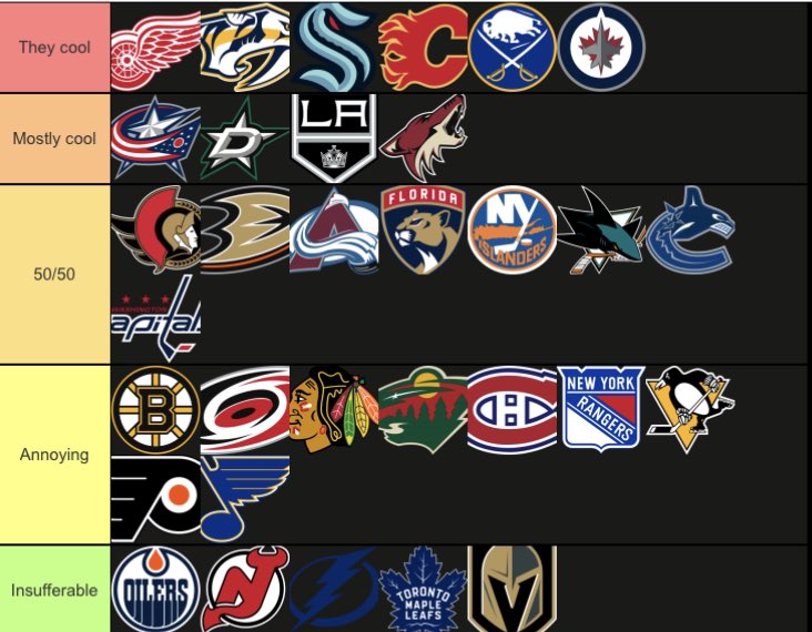 BigFlamesGuy's tweet photo. NHL Team fanbases rankings https://t.co/OZD23xJpEB