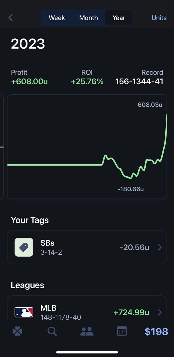 Keeferthekapper's tweet photo. +608u overall, +725u in just MLB….. who else has done this? Fr im waiting. Anyone? #GamblingTwitter ✅✅✅👊👊👊🔥🔥🔥💰💰💰 https://t.co/LvWdAuXPLn