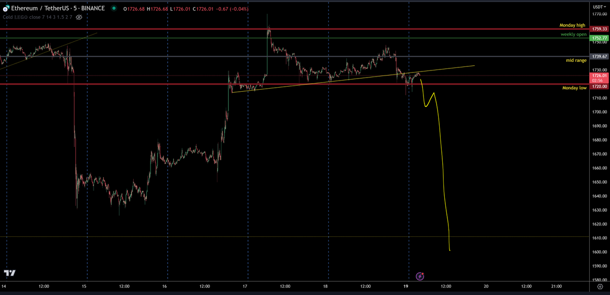 trader1sz's tweet photo. @WifeyAlpha imagine the smell https://t.co/WNKEkQhIhX