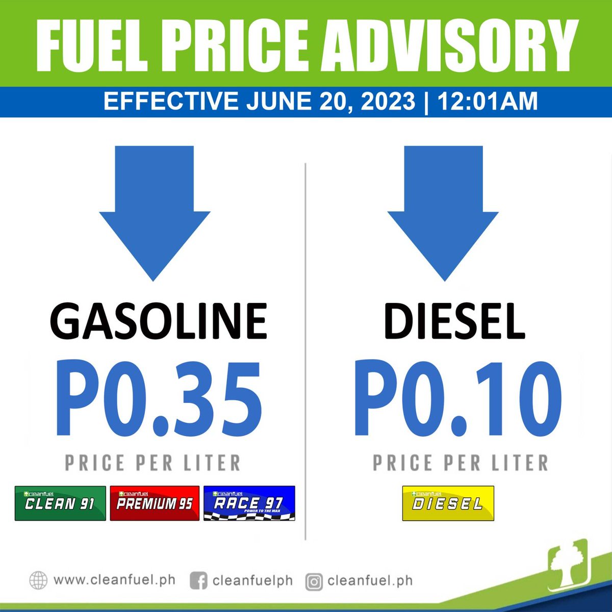 Cleanfuel will implement price adjustment, effective Tuesday, June 20, 2023 at 12:01AM. 
⬇️ Diesel - 0.10/L (Rollback) 
⬇️ Gasoline - 0.35/L (Rollback) 
Make sure to fill up your tanks at your nearest #Cleanfuel station to experience #QualityFuelForLess