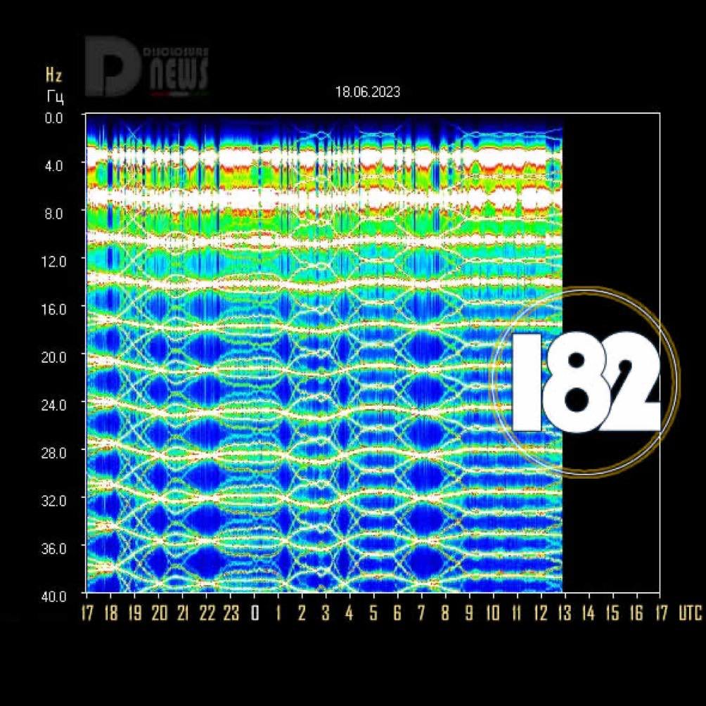 AliJacaruso's tweet photo. Schumann is on another level today. Anyone else experiencing, seeing? 🤍🙏🏻✨ #lovewaves #schumannresonance https://t.co/EgpQ5dKyax