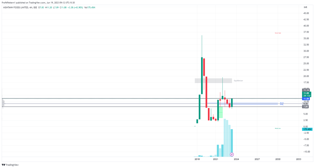 ProfitPattern1's tweet image. Check out my  #MISHTANN