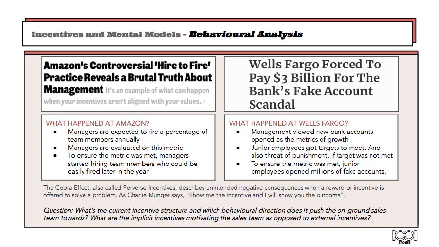 If you reward people for killing and bringing the tails of dead rats in a rat infested city, you'll find in no time folks will start 'rat farms'.
More rats = more rewards.
The French found this the hard way in Vietnam 100 yrs ago. 
<a href="/BehSciClub/">Behavioural Science Club</a> #BehaviouralScience #Incentives