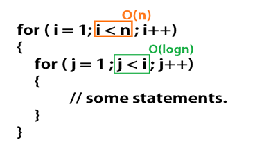 MeetKorat05's tweet image. 🔁 Day 6: Unlocking Algorithm Efficiency with Loop Analysis! Explore the world of loops – single, multiple, and nested – and their impact on algorithmic performance. Discover ways to optimize your code and improve efficiency. #AlgorithmAnalysis #LoopAnalysis #100daysofcode