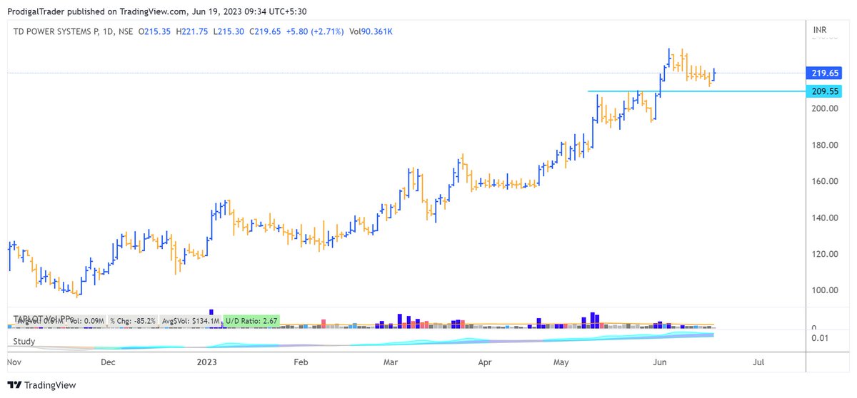 ProdigalTrader's tweet image. BO retest #ASTRAMICRO #TDPOWERSYS