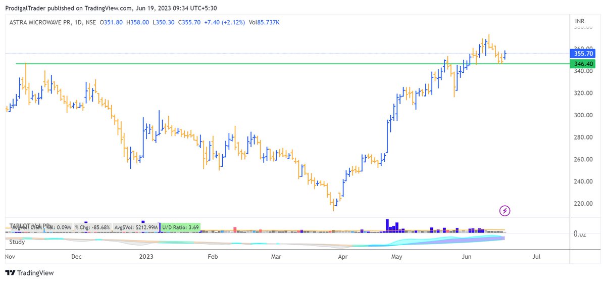 ProdigalTrader's tweet image. BO retest #ASTRAMICRO #TDPOWERSYS