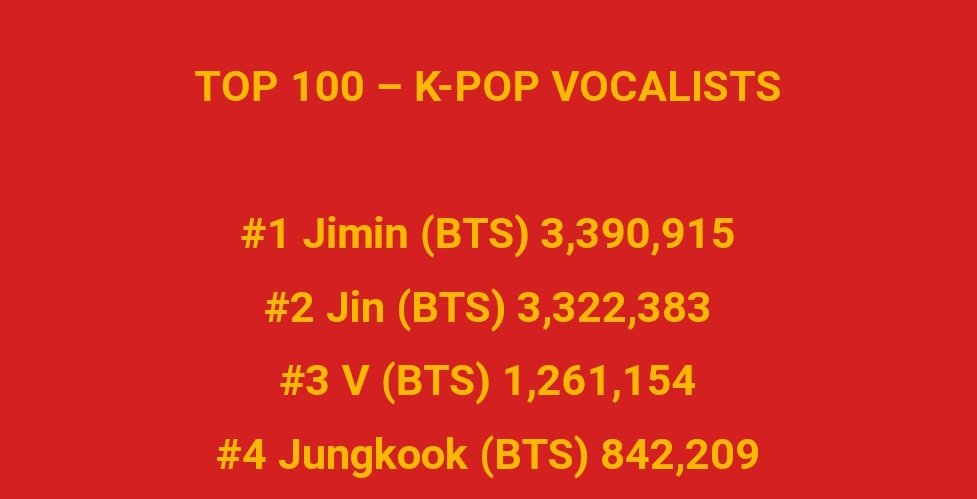 จบสักที top4 ยืนเรียง