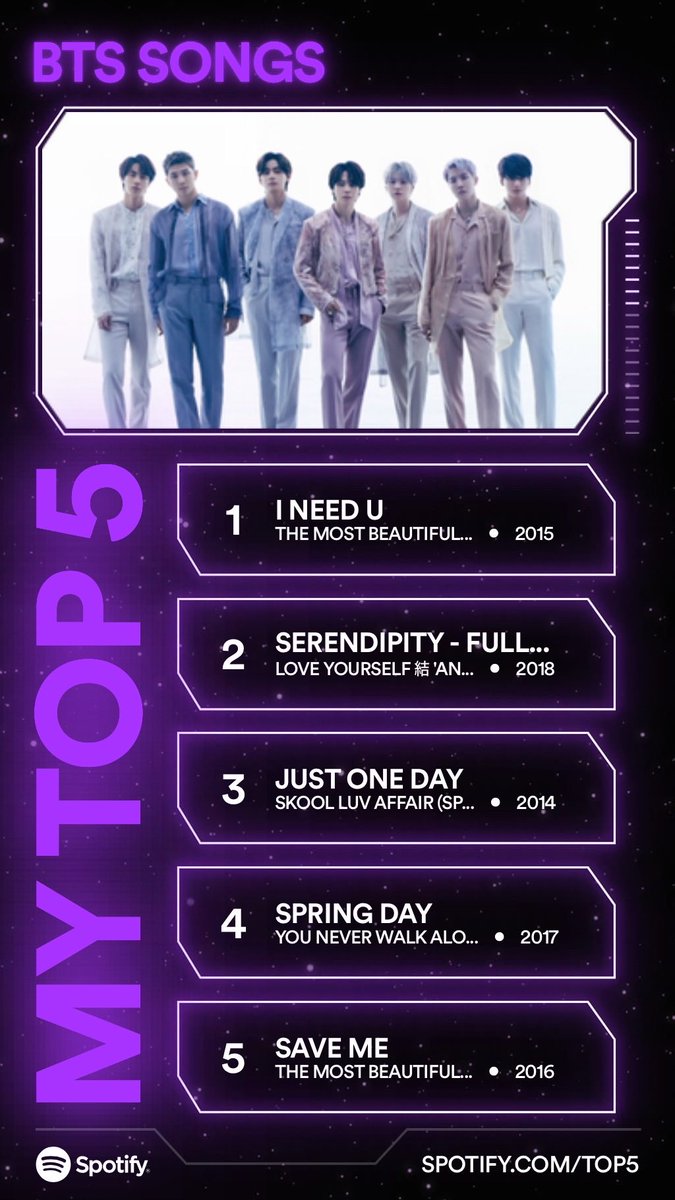 LizElvalor's tweet photo. These are my Top 5 songs by BTS. What are yours? https://t.co/00JFfq5fmk #SpotifyTop5  https://t.co/j8tcCV7UH8 https://t.co/ycGLwyAH6n