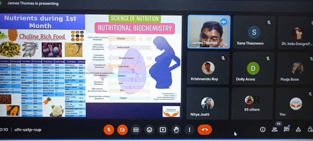 SahayataFounda2's tweet photo. #First1000DaysNutrition  knowledge development session for our members (Doctors,Nutritionist,Nurses, Dieticians, Public Health professionals) across +20states of India. https://t.co/ExDg1AAP1O