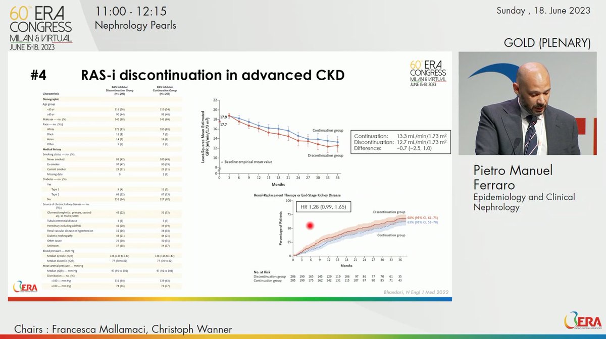 Next is STOP ACE trial from <a href="/sunilb1966/">sunil</a> et al in <a href="/NEJM/">NEJM</a> 

Outcome eGFR at 3 years - similar in two groups. 

Discontinuation group had signal of higher use of RRT or ESKD. 

#ERA23

6️⃣