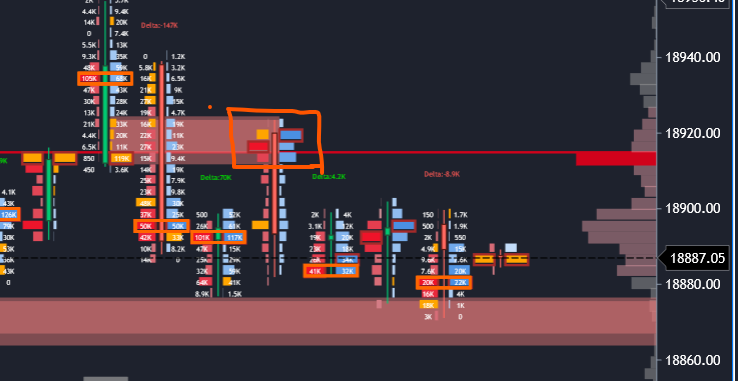 springgtrader's tweet photo. #Nifty future high made near 19920 where #Absorbtion came in opening candle , if able to take out the highs we might see ATH today , else see consolidation at lower level near 18830-850 area and make a move up. @gocharting https://t.co/0OGrSIDSBj
