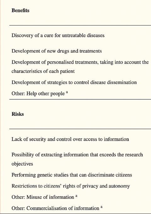 Mengapa RUU Kesehatan Omnibuslaw ini jadi ber "MASALAH" ? 

Karena Negara kita belum memiliki UU yang melindungi data DNA (Genomik) rakyat Indonesia, sehingga pasal di dalam RUU Kesehatan OBL tentang sampel dari manusia Indonesia berpotensi rawan disalahgunakan

Apalagi dgn RUU