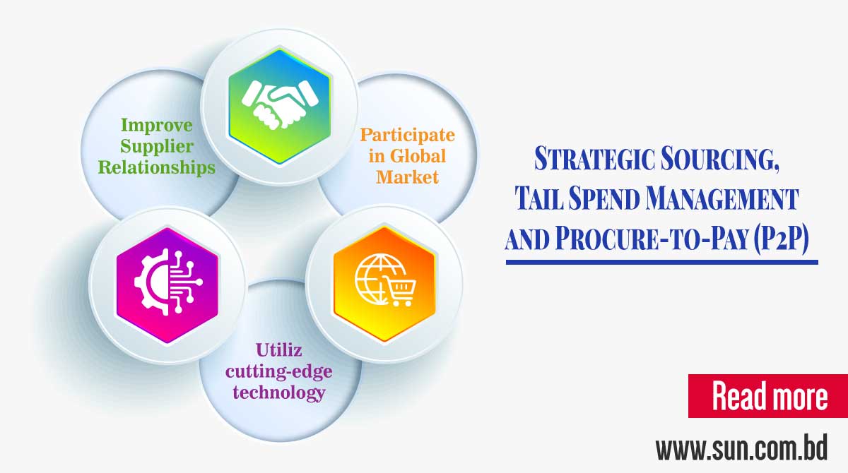 Elevate your business efficiency with sun.com.bd/outsourcing/pr…. Streamline procurement, cut costs, enhance productivity. #ProcurementOutsourcing #BusinessEfficiency #SunBdSolutions