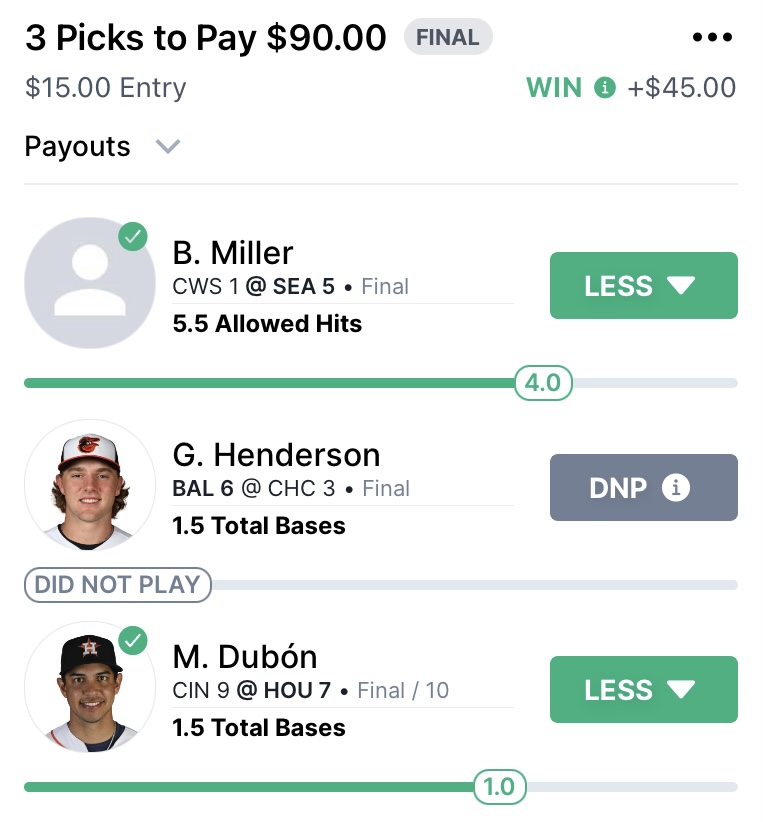 Gunner was a DNP, but was able to cash one of these slips. 

All picks found using the @DGFantasy Optimizer!

#PrizePicks #prizepicksmlb #DFS #GamblingTwitter #MLB #FreePlays #prizepicknba #prizepickslocks