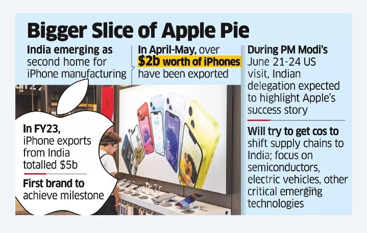 #PositiveNews

Huge Slice of Apple Pie
And then, they were mocking #MakeInIndia