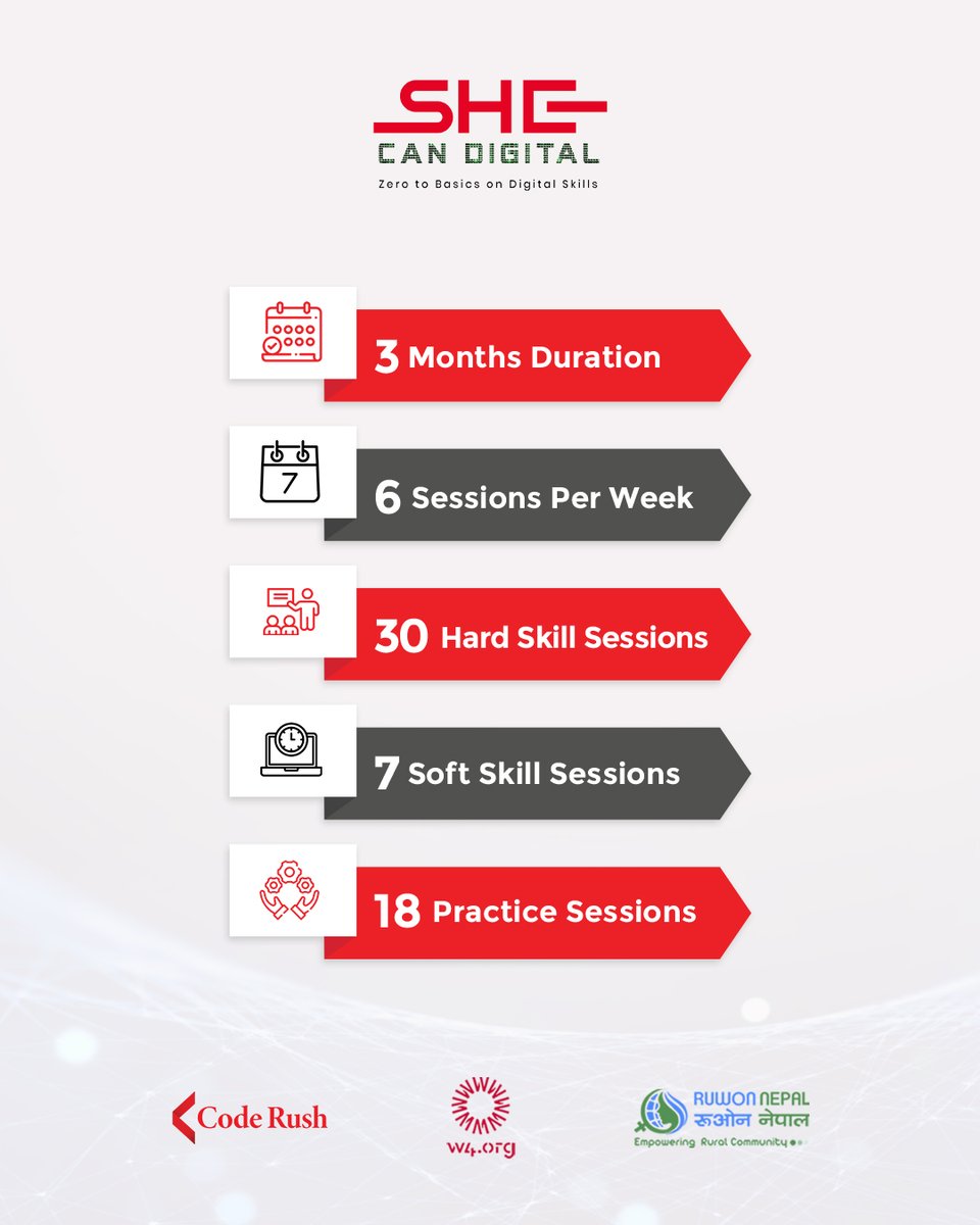 Coderushnepal's tweet image. Empowering Girls: Unlocking Digital Skills with She Can Digital
Join us on this incredible journey of empowerment, as we equip these resilient young minds with the tools they need to thrive in the digital age.
#CodeRush #SheCanDigital #EmpoweringRuralGirls #DigitalSkillsForAll
