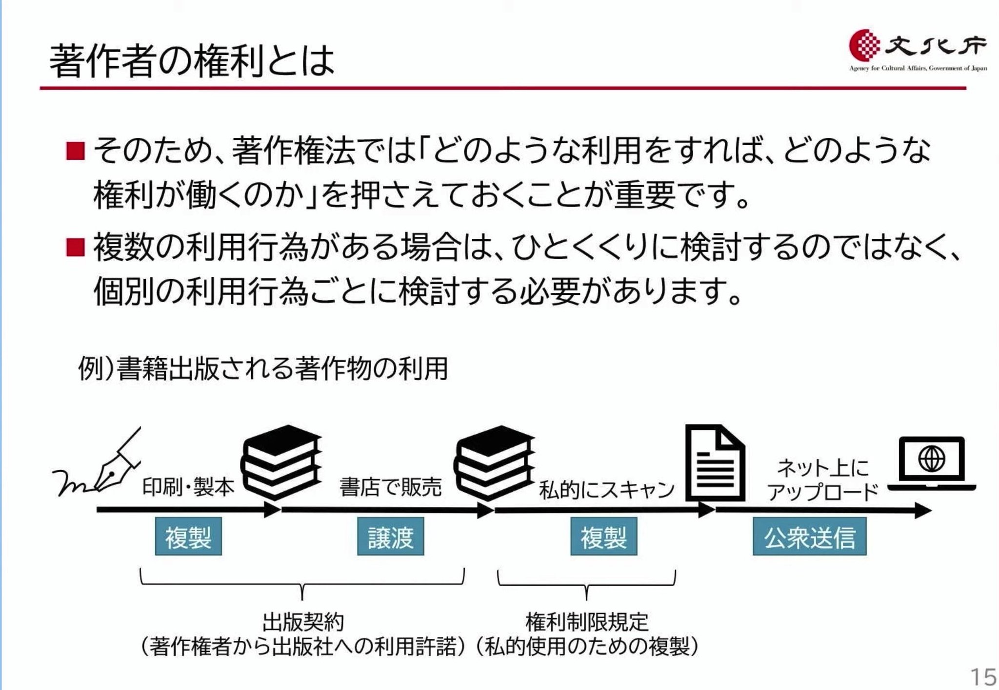 著作権譲ります　先着1名限定です！ いかすみ on X: 