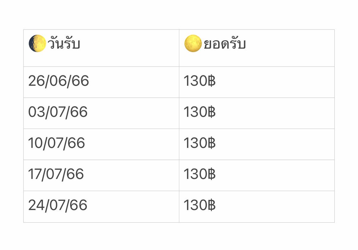 ✨เรทแบ่งรับนะคะอันนี้🌷

ꕀ 500 / 650 ( 2ทุน )
       
◌ เมนชั่น / เฟบ=เดม

#ออมเงินกินดอก