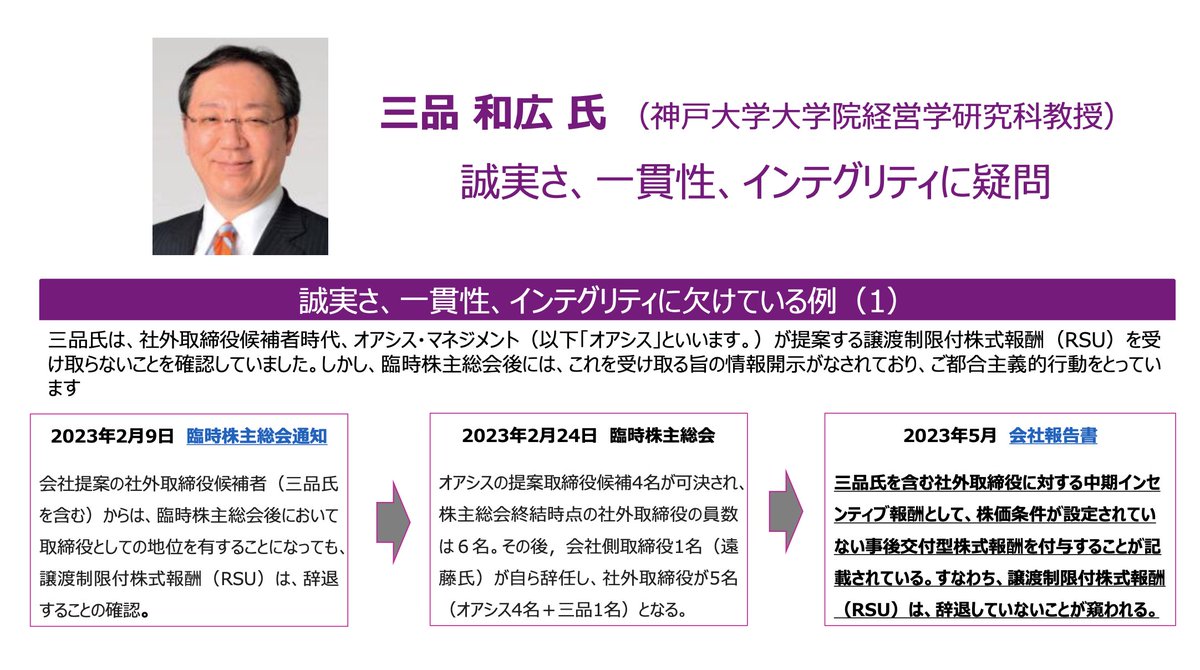 FreeFujitec's tweet image. 明日が議決権行使期限。
本日、議決権を行使される株主の方も多いと思います。
香港ファンド オアシスのこんな横暴を許していては、日本経済の健全な競争環境が保てない、
日本の稼ぐ力・国力や雇用にも影響があります。
FreeFujitecのサイトを見て、何が起こっているのかを知ってください。