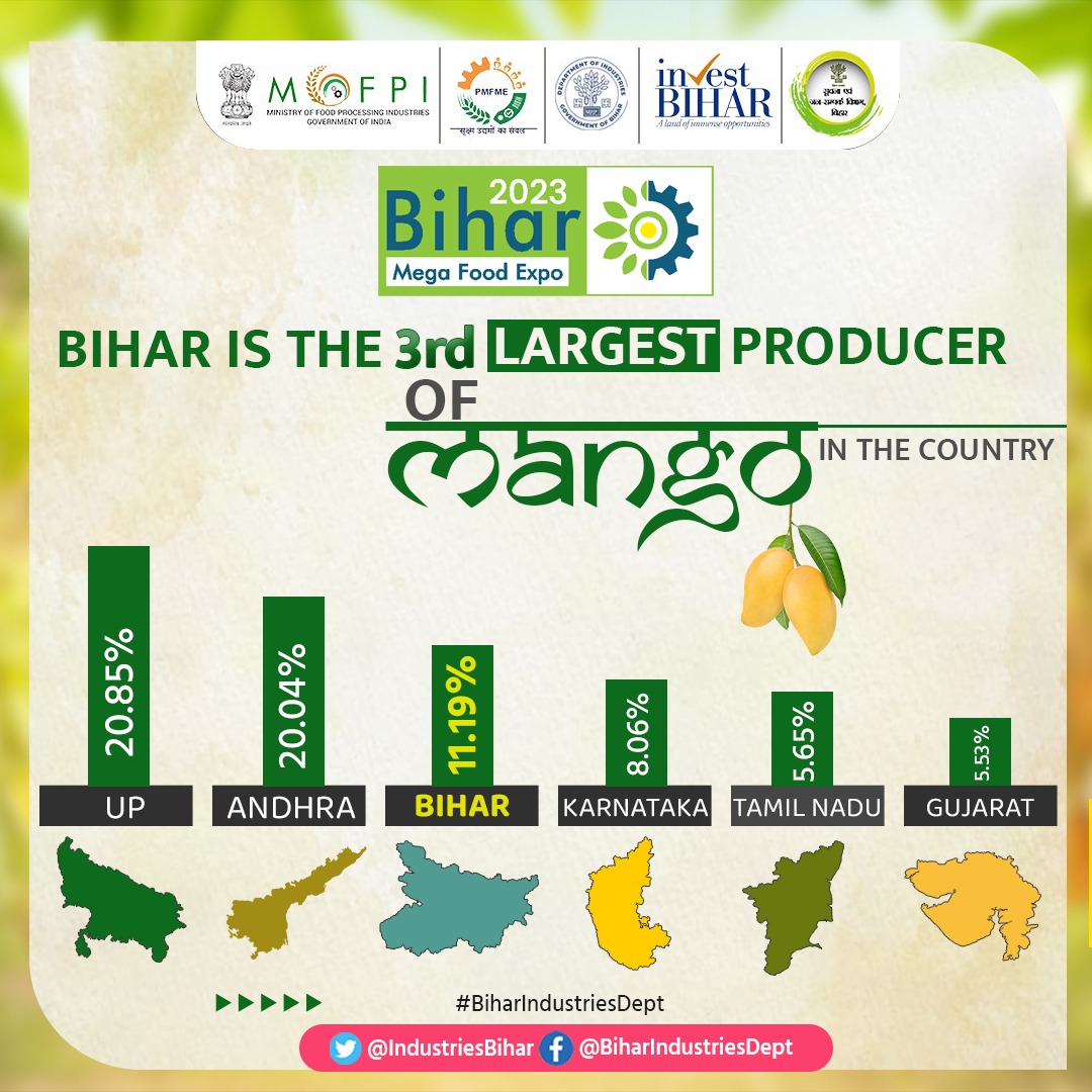 Biggest Mega Food Expo In Bihar 2023.
Bihar is the 3rd largest producer of mango in the country.
#food 
#foodofbihar
#foodfestival #biharifood
#IndustriesBihar
#BIHARHAITAIYAR
@samirmahaseth_ 
@SandeepPoundrik