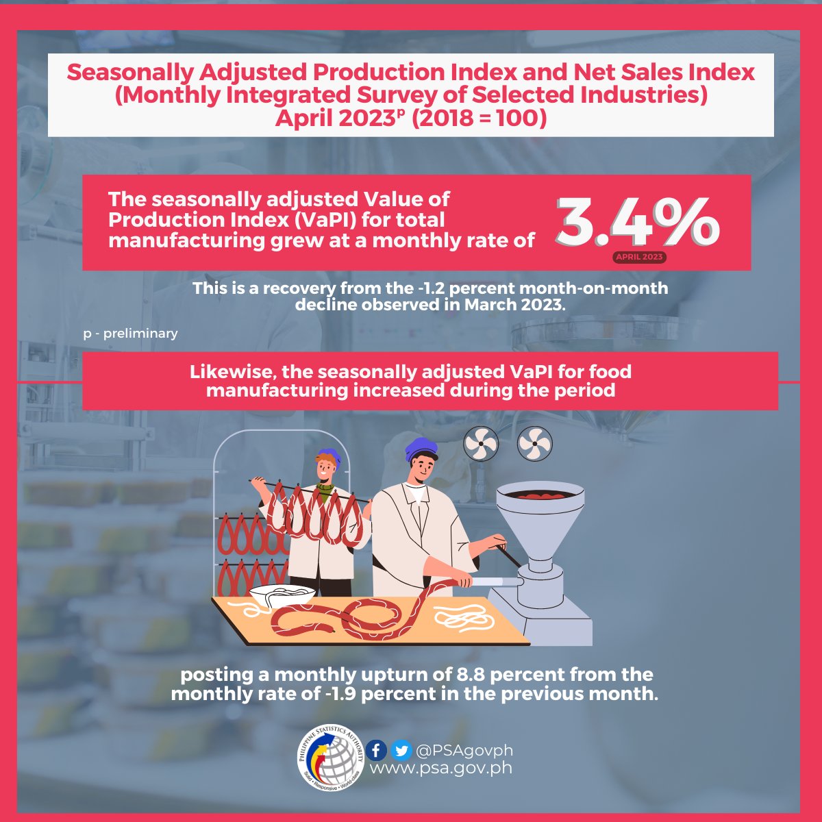 Philippine Statistics Authority on Twitter "Seasonally Adjusted