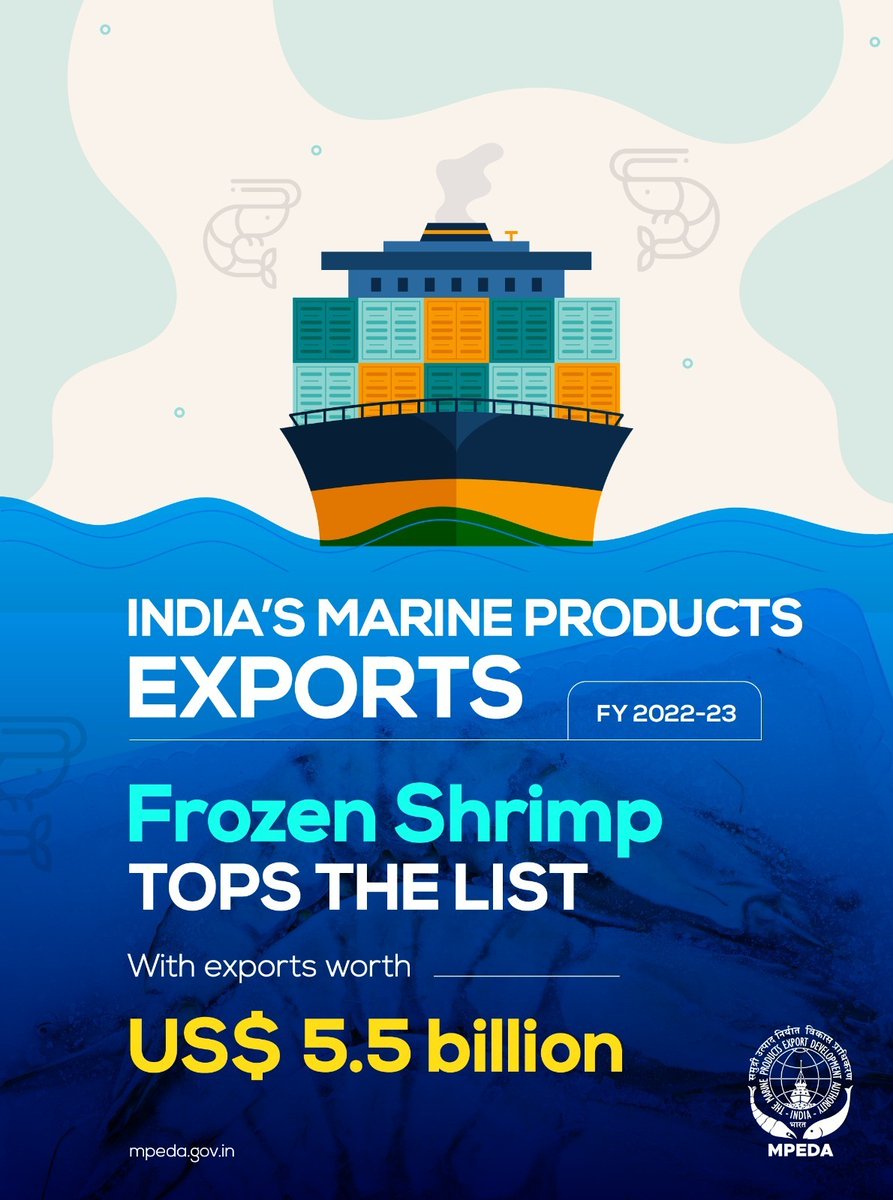 With an impressive value of US$ 5.5 billion, frozen shrimp solidified its position as a leading contributor to India's thriving marine product export industry in the financial year 2022-2023
#MPEDA #SeaFood #exporters
@DoC_GoI
@FisheriesGoI
@Min_FAHD
@MOFPI_GOI