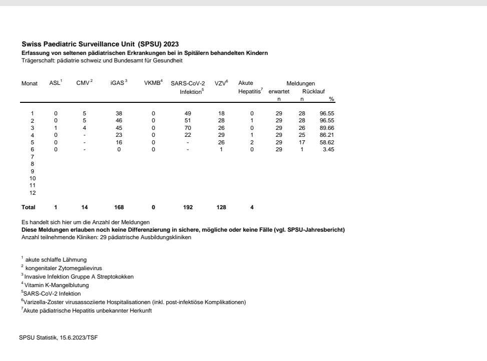 @Iff85678573 @KispiZuerich Zusammenhang von Covid mit StrepA, RSV, Hepatitis, etc. ⬇️