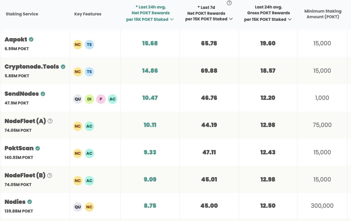 Nothing wrong with a little $Pokt competition. 

Shout-out to aapokt.com and cryptonode.tools for their dedication.