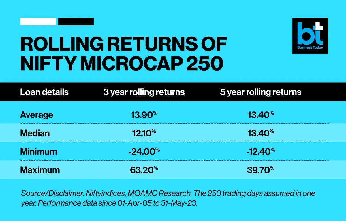 Amol Joshi On Twitter Mutual Funds Motilal Oswal AMC To Launch amol-joshi-on-twitter-mutual-funds-motilal-oswal-amc-to-launch