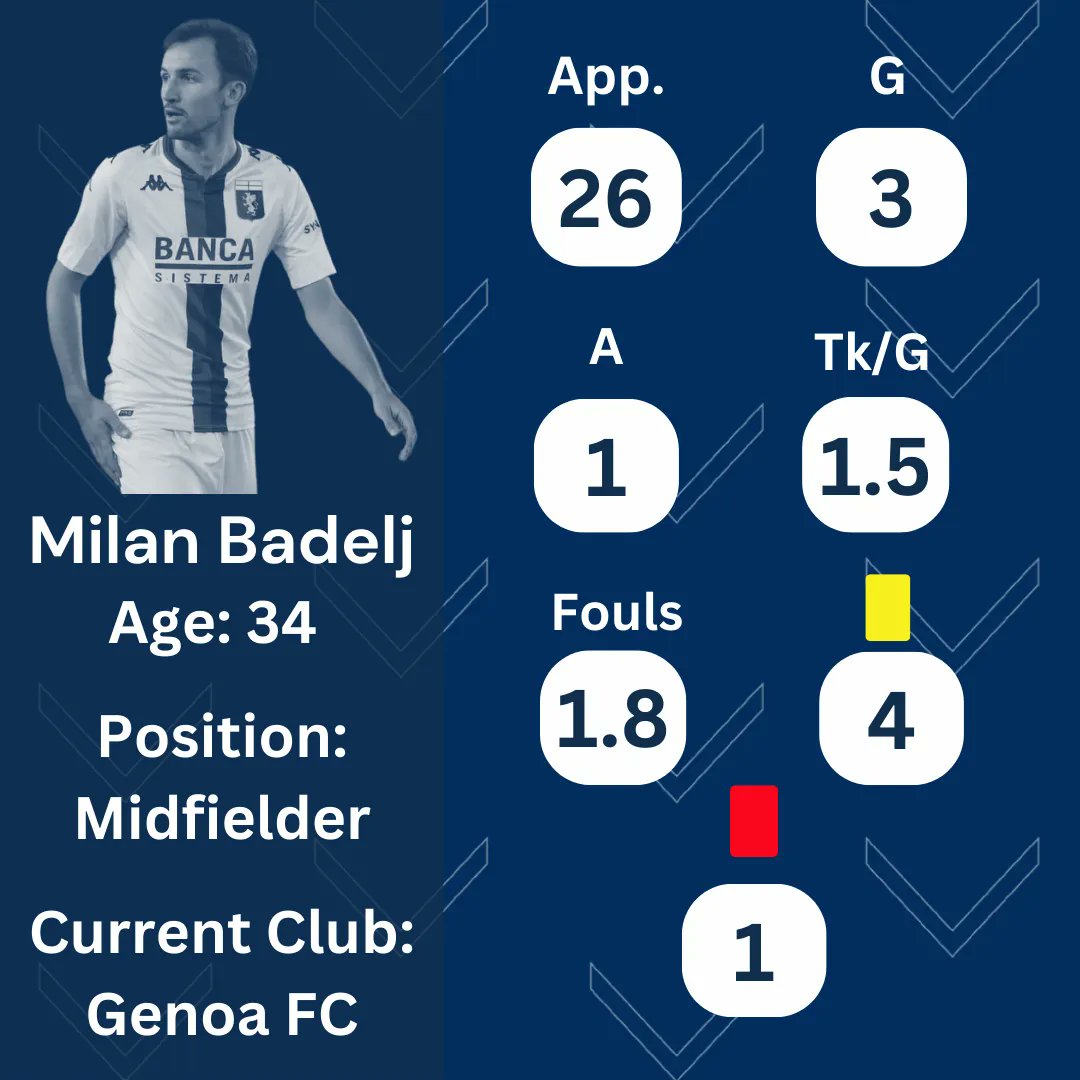 Here's last season's stats for a potential target for the club, Milan Badelj. Do you think he would fit in to the club? Would like to see him on the XI? #MVFC #COYBIB