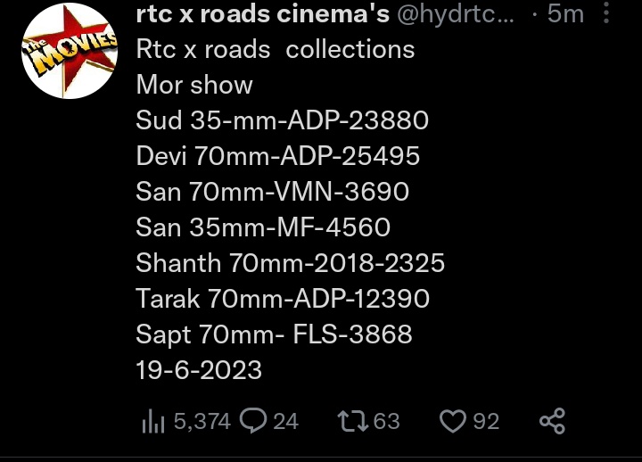 RTC X Roads First Monday Gross:

SVP Day5 (70K)          Adipurush Day4 (61K)