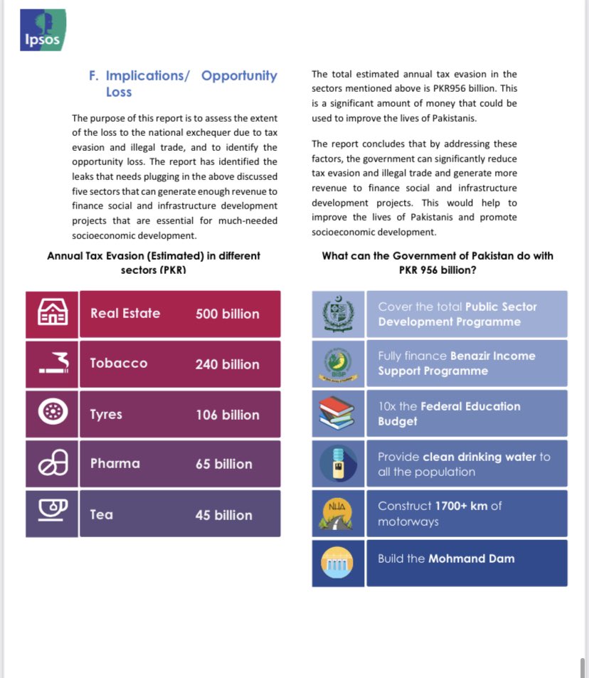 Asad Ali Toor on Twitter "🚨🚨EXCLUSIVE Ipsos in an eye opening