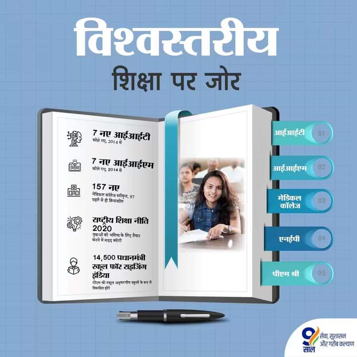 dramitsinghbjp's tweet photo. विश्वस्तरीय शिक्षा व्यवस्था
मोदी सरकार की प्राथमिकता! 

2014 के बाद से 7 नए IIT, 7 नए IIM खोले गए और 157 नए मेडिकल कॉलेजों को स्वीकृति मिली है। 
#9YearsOfEmpoweringYouth 
@BJP4India @narendramodi @myogiadityanath https://t.co/9yFEiD7tQ9
