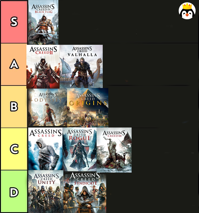 List of All Assassin's Creed Games