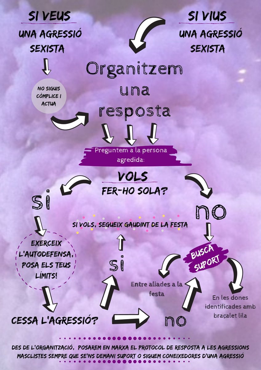 Des de l'assemblea de #FestesAlternativesKNY2023 compartim aquestes ilustracions sobre gestió de violències masclistes al nostre espai. També volem recordar que Festes és un espai obert a tothom, però les actituds violentes, sexistes, racistes  i homòfobes no són benvingudes.