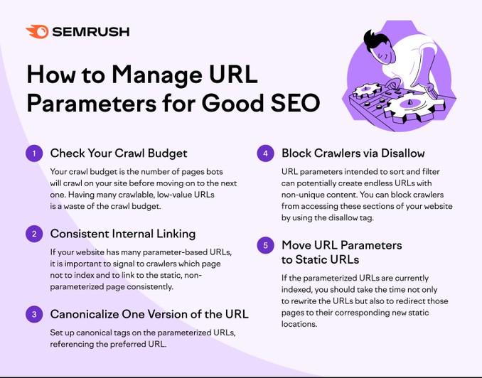 meet_abbas's tweet image. Guide to URL Parameters...

semrush.com/blog/url-param…

#URLParameters #SEO #Trackingparameters