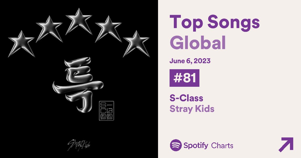 Stray Kids Chart Data on Twitter "S_Class on Spotify Daily Top Songs