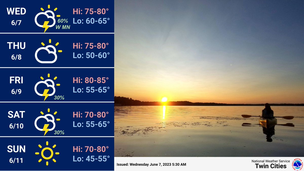 Showers & thunderstorms are likely this morning across western Minnesota. Another chance for rain comes Friday night into Saturday but otherwise the dry stretch of weather continues through the weekend with cooler temperatures.
#mnwx #wiwx https://t.co/J1E14zQn0Y
