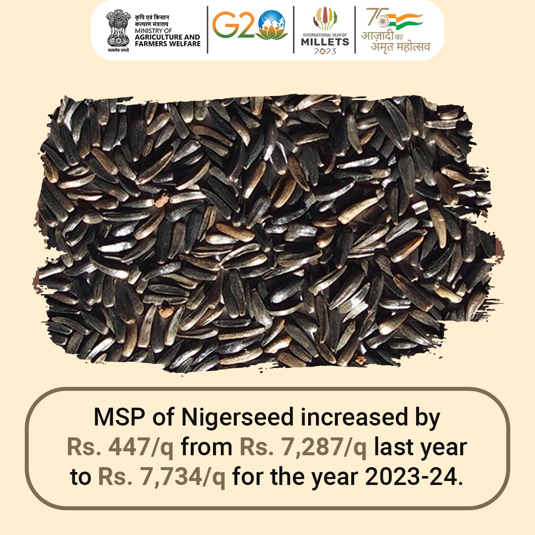 The Minimum support price of Nigerseed increased by Rs. 447/quintal from Rs. 7,287/quintal last year to Rs. 7,734/quintal for the year 2023-24.
#MSPHaiOrRahega #CabinetDecision #KharifCrops #MSP