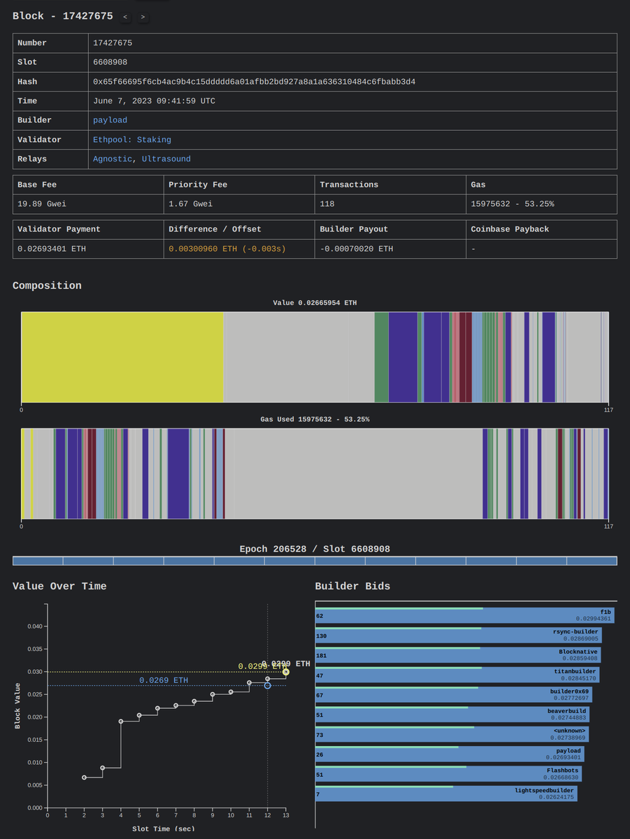 payload.de tweet media