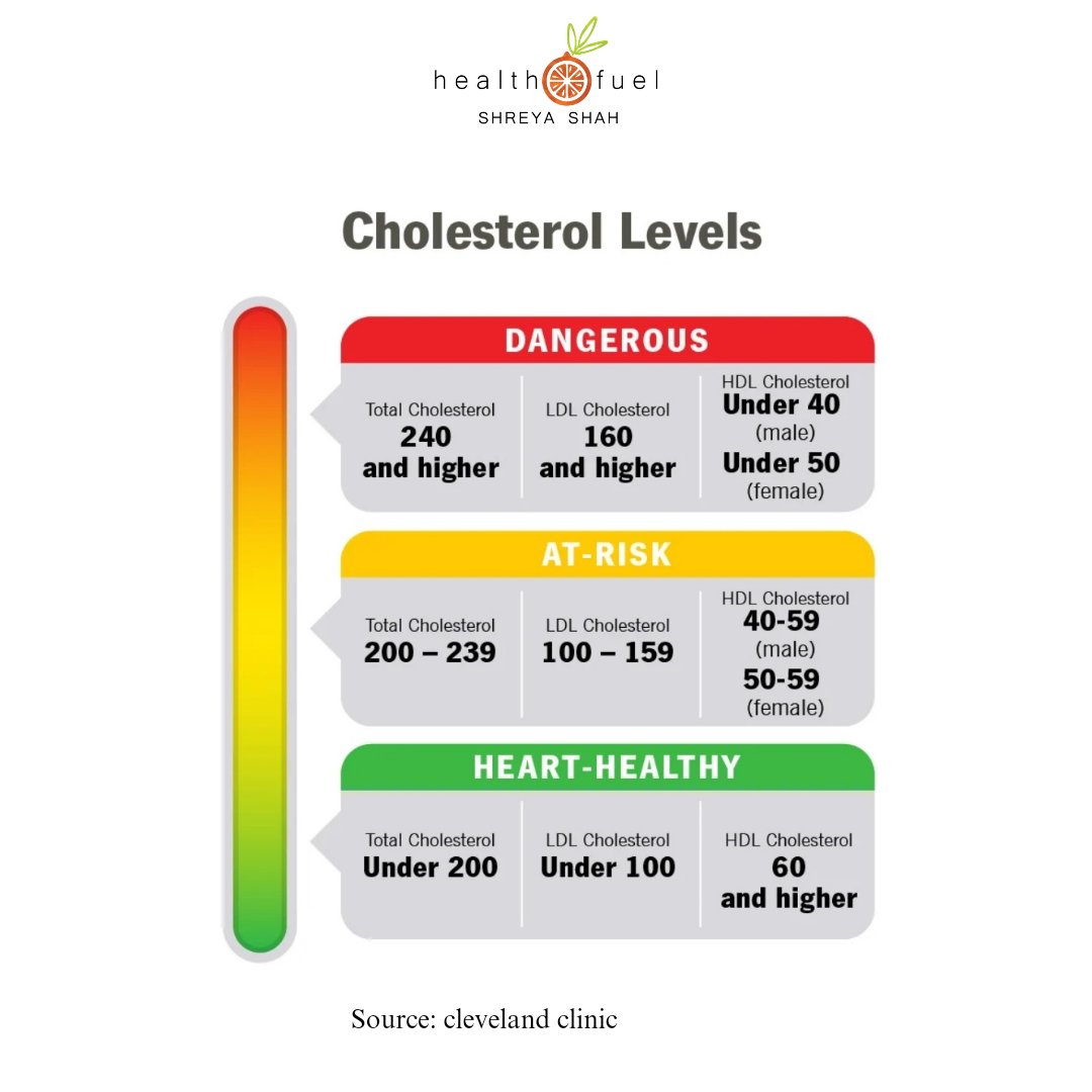 Cholesterol Cholesterol Is A Type Of Waxy Substance It Is A Sterol cholesterol-cholesterol-is-a-type-of-waxy-substance-it-is-a-sterol