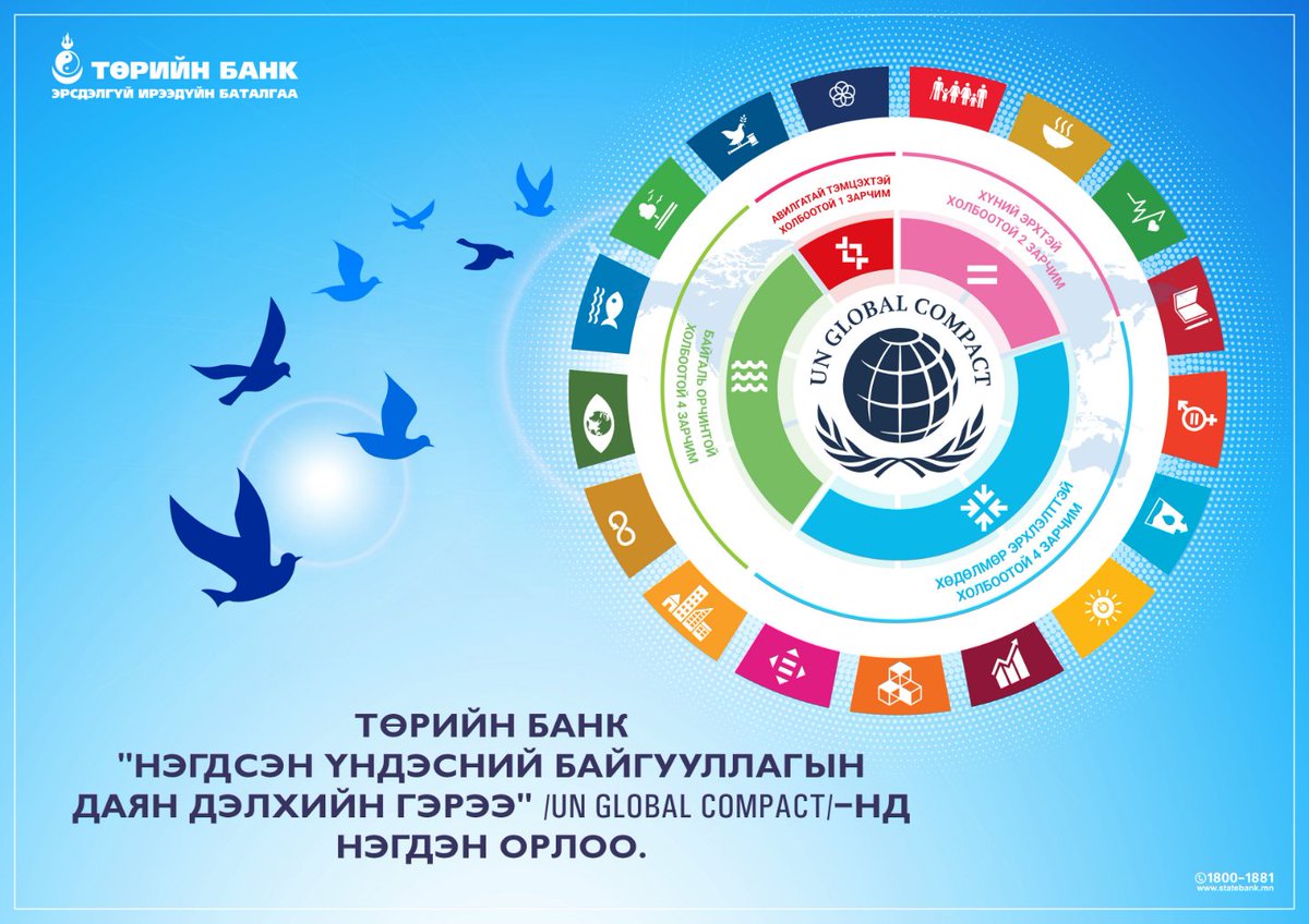🗞[МЭДЭЭ] Төрийн банк "Нэгдсэн Үндэсний Байгууллагын Даян дэлхийн гэрээ" /<a href="/globalcompact/">UN Global Compact</a>/-нд нэгдэн орлоо.
🔗Дэлгэрэнгүй⬇
statebank.mn/pages/workplac…

#UN #UN_Global_compact #UNGlobalCompact
#Тогтвортой_хөгжил #Sustainable_Development
#SustainableDevelopment
#State_bank_of_Mongolia