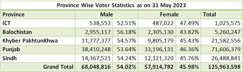 Election Commission of Pakistan (OFFICIAL) on Twitter