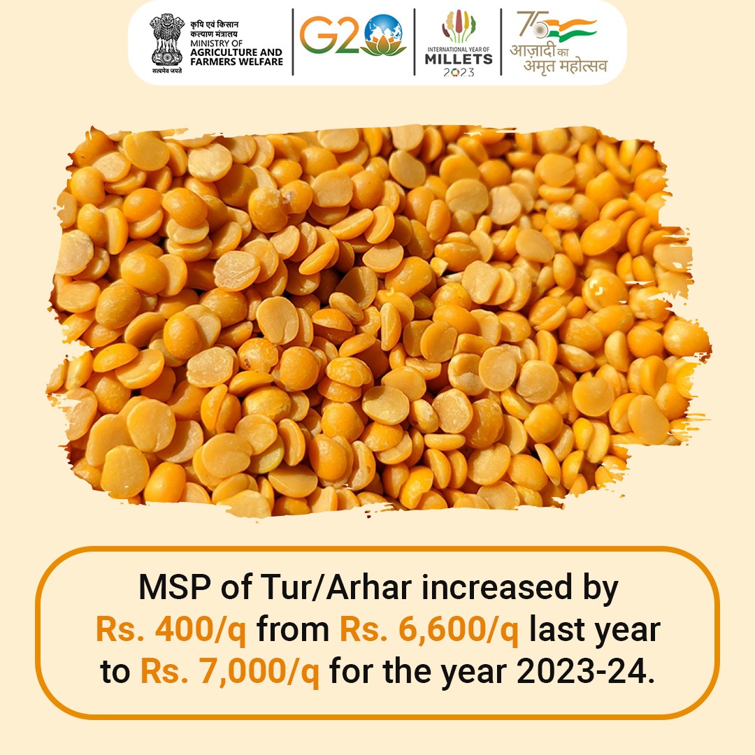 The Minimum support price of Tur/Arhar increased by Rs. 400/quintal from Rs. 6,600/quintal last year to Rs. 7,000/quintal for the year 2023-24.
#MSPHaiOrRahega #CabinetDecision #KharifCrops #MSP