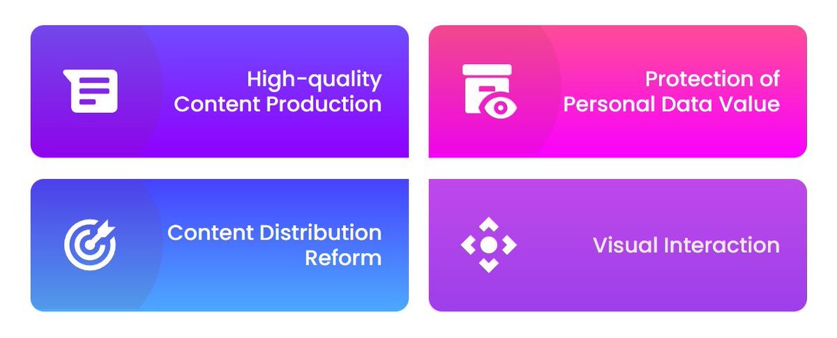 Wealth_Message's tweet photo. 💫Wealth Message #NFT  is divided into two main series: 
⚡️Wealth #NFT  ⚡️Fortune #NFT .

These #NFT will provide functional benefits,
such as content creation, Revenue distribution, and increased voting weight. #Web3 https://t.co/zIj0DQLFoO