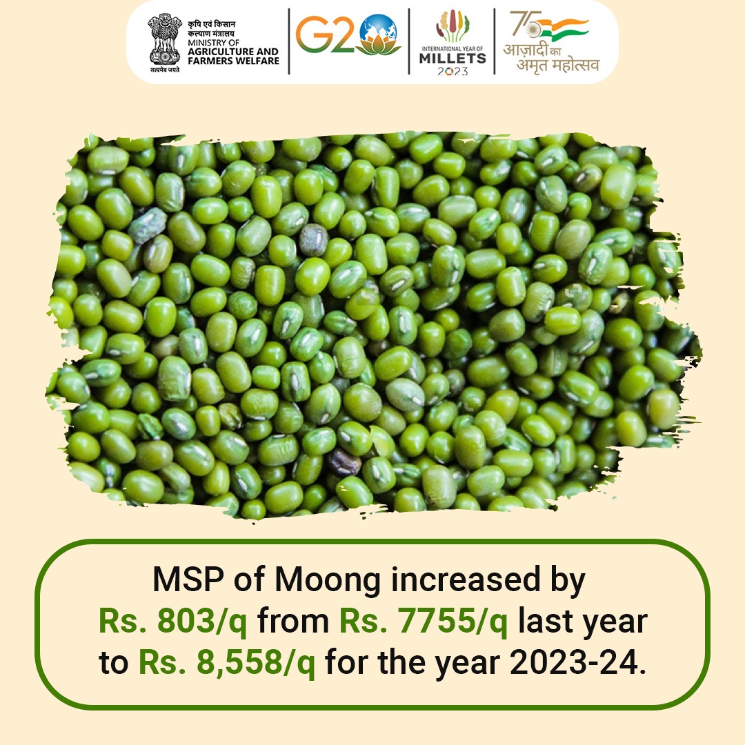 The Minimum support price of Moong increased by Rs. 803/quintal from Rs. 7,755/quintal last year to Rs. 8,558/quintal for the year 2023-24.
#MSPHaiOrRahega #CabinetDecision #KharifCrops #MSP
