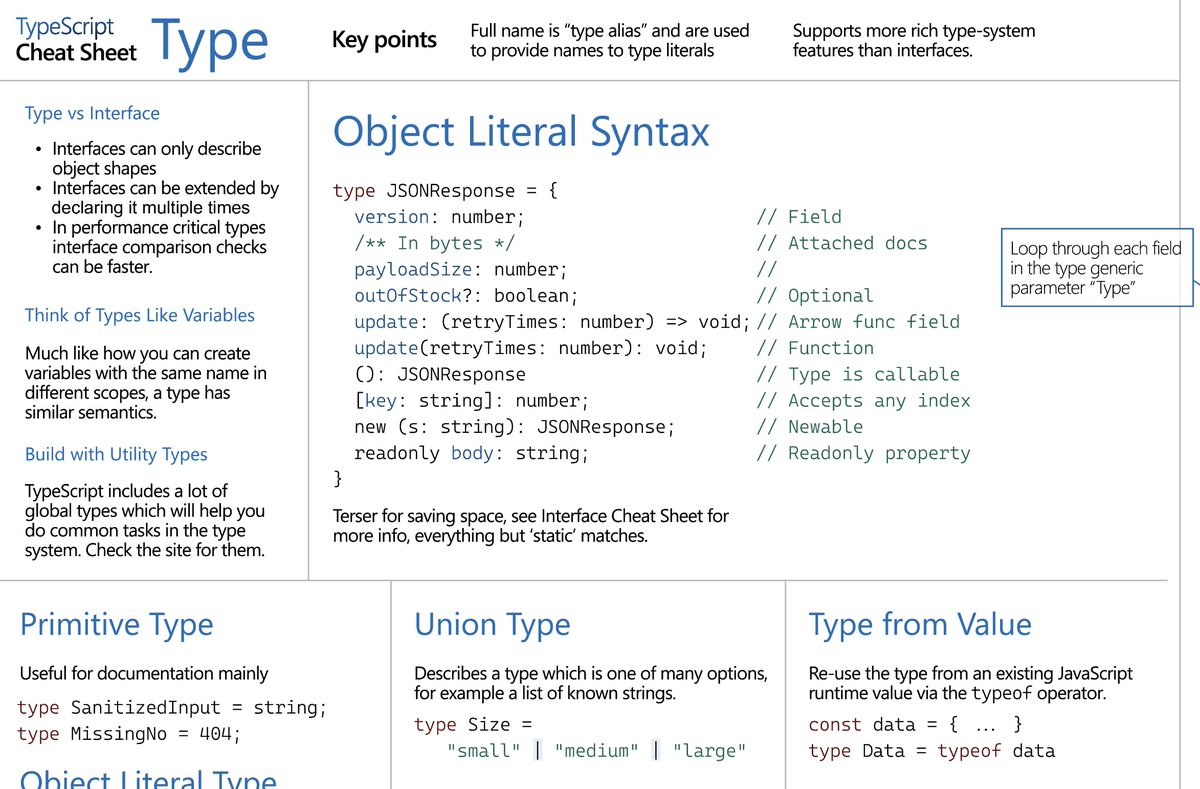 midudev's tweet photo. ¿Usas TypeScript o lo estás aprendiendo?

¡Estos son los mejores apuntes para no perderte nada!

https://t.co/4hRHBvyWXD https://t.co/WBnxy8dOXp