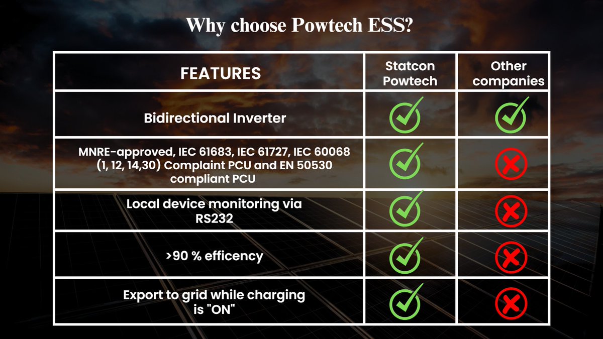 PowtechOfficial's tweet photo. Unleash green power with SunCumulus Premium Series! 🌞⚡️ Elevate your energy storage with Statcon Powtech's innovative solution. 💡🌱
#statconpowtech #makeinindia #solar https://t.co/KK6R0fggk2