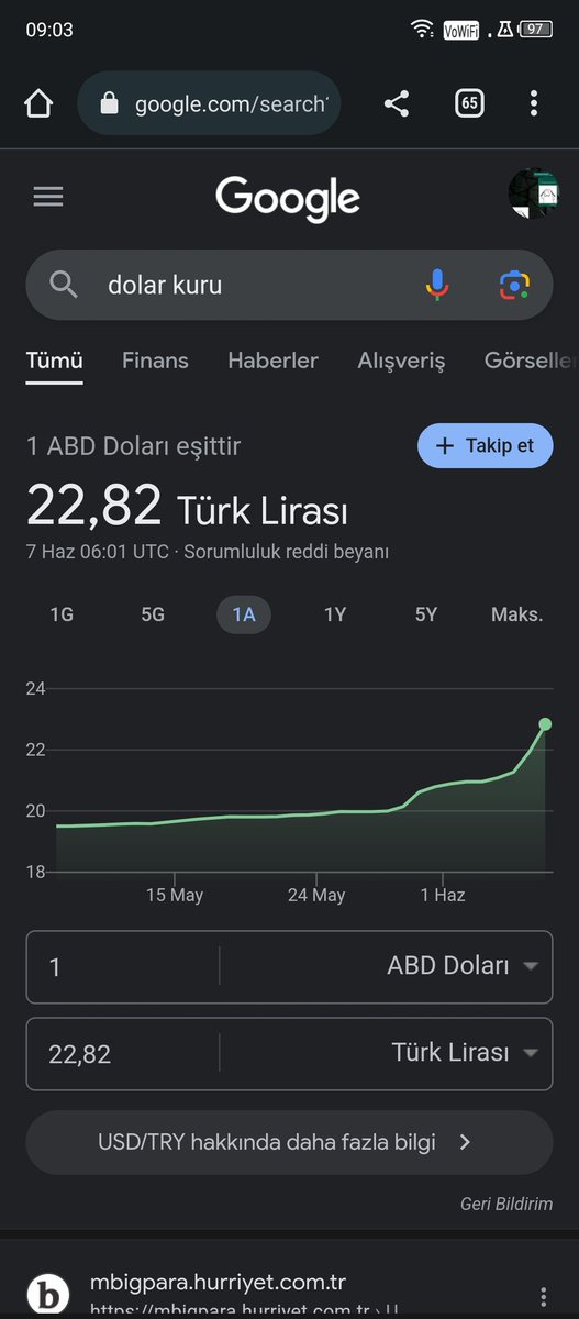 Malatya, Şanlıurfa halay ekibi hazır mı? E o zaman halay!!!!!!!!!
#DolarTL